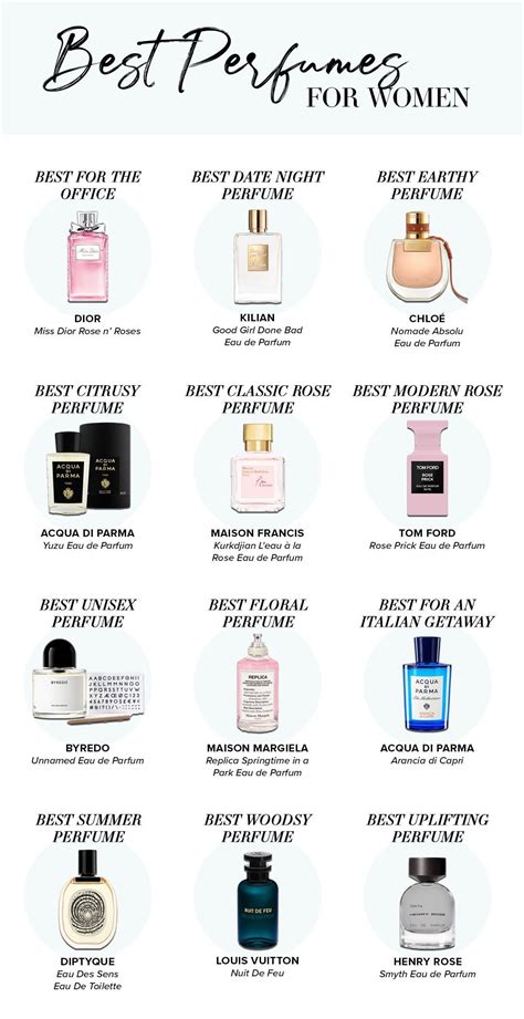 women's perfumes list